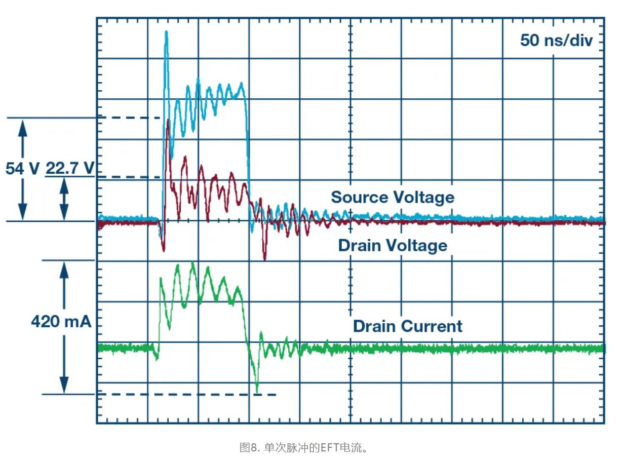 图8. 单次脉冲的EFT电流.JPG