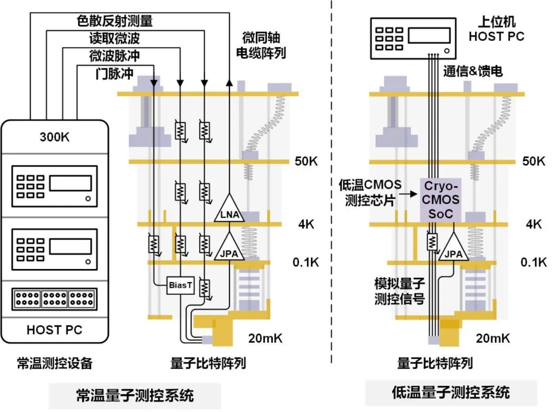 1736491332926401.png 图3 常温量子测控系统.png