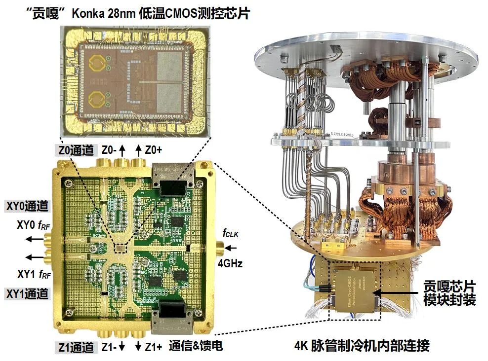 1736491404352928.png 图6 “贡嘎”Konka 28nm 低温CMOS 超导量子操控芯片实物及封装.png