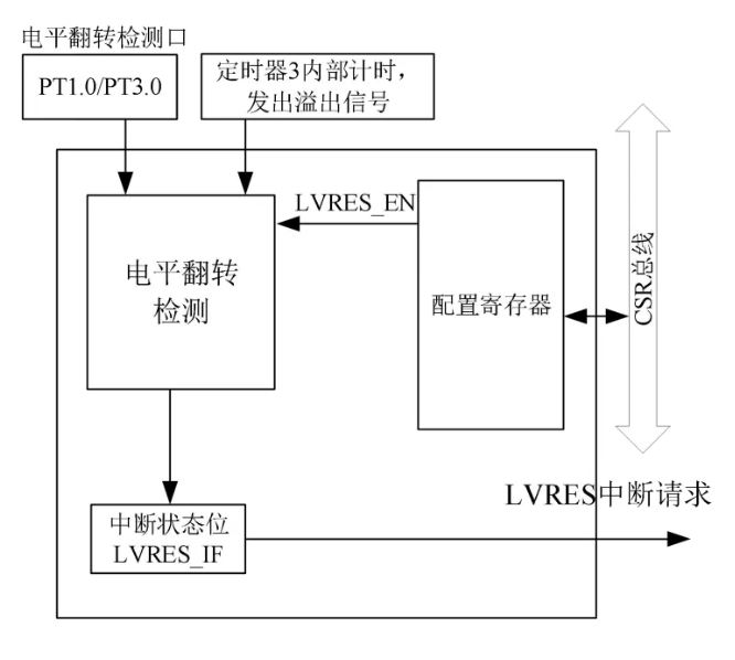 1736736459868910.jpg 电平.JPG