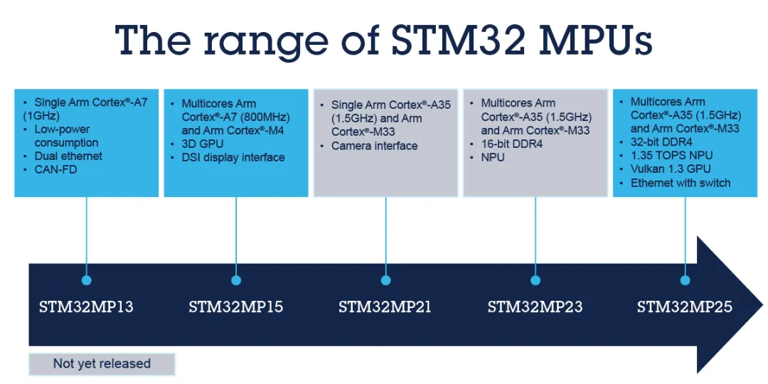 1736820651594669.png STM32 MPU产品系列.png