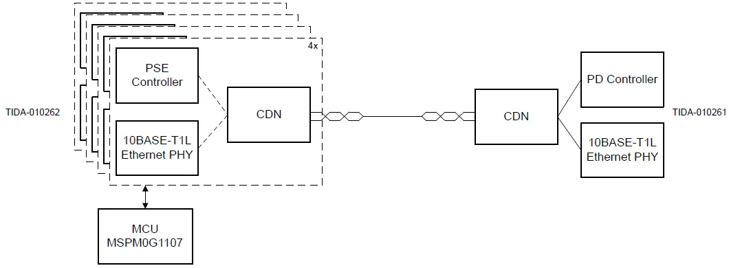 1736923261939896.png 图3:TIDA-010262(左)和TIDA-010261(右).png