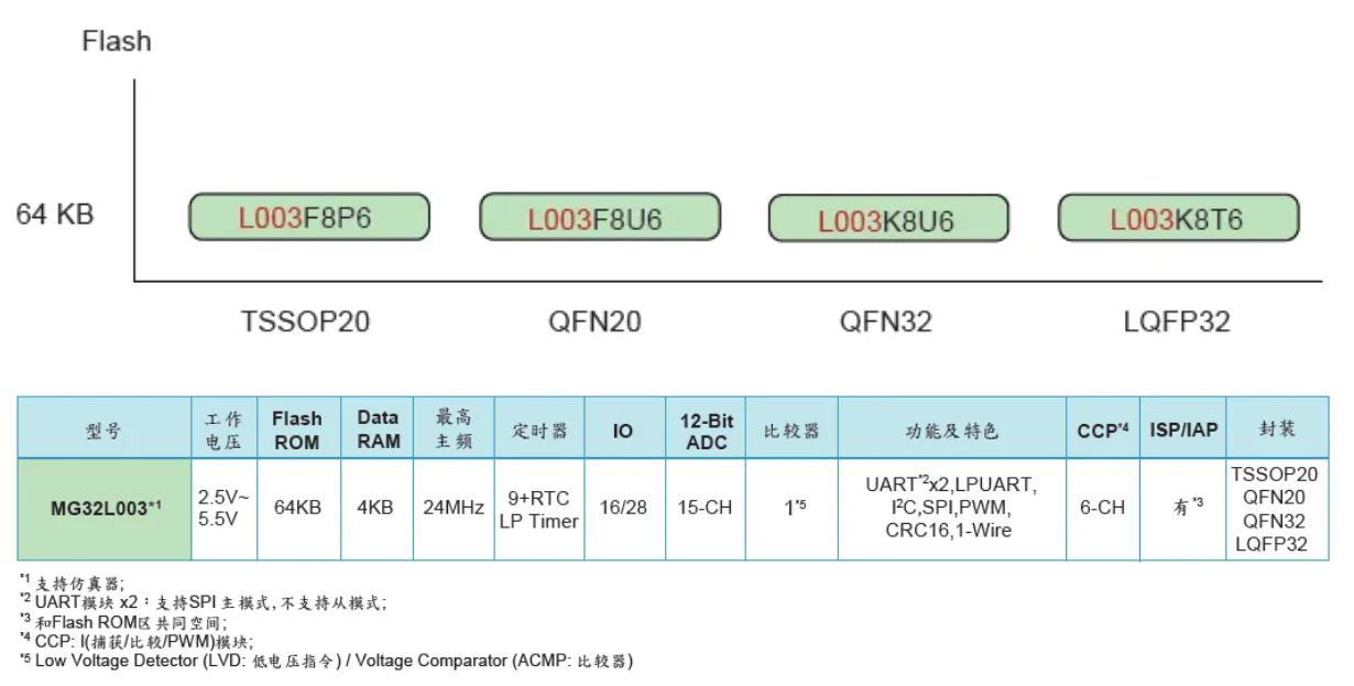 1736923910384577.jpg MG32L003系列.JPG