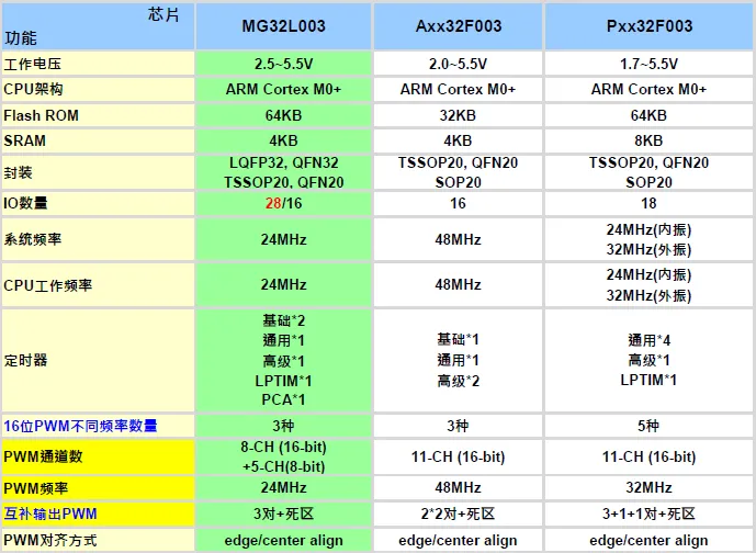 1736923945119260.png MG32L003产品.png