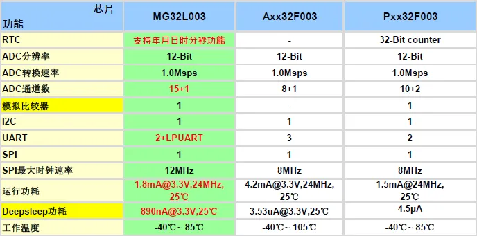 1736923961530000.png MG32L003产品2.png
