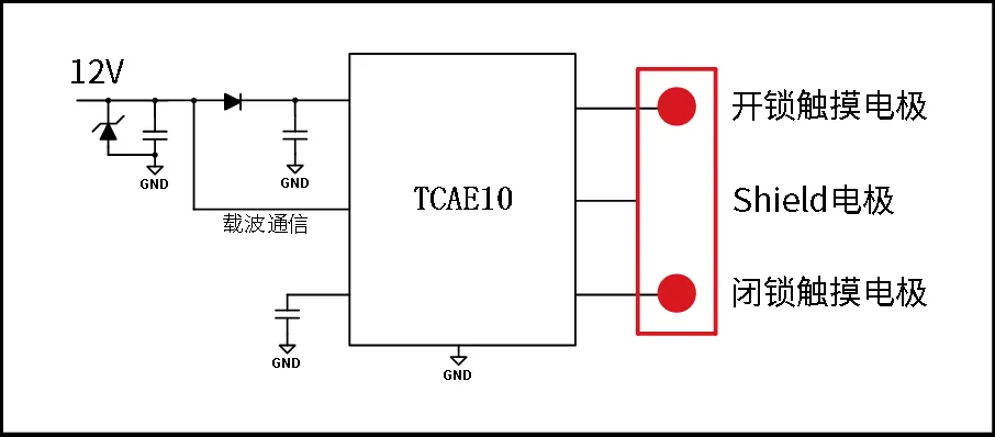 载波通信电容式触控门把手系统方案框图.png