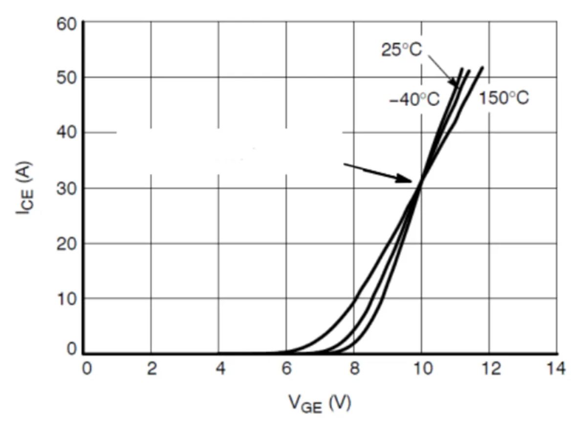 1737017163829563.jpg 图 1. 典型 IGBT 传输特性.JPG