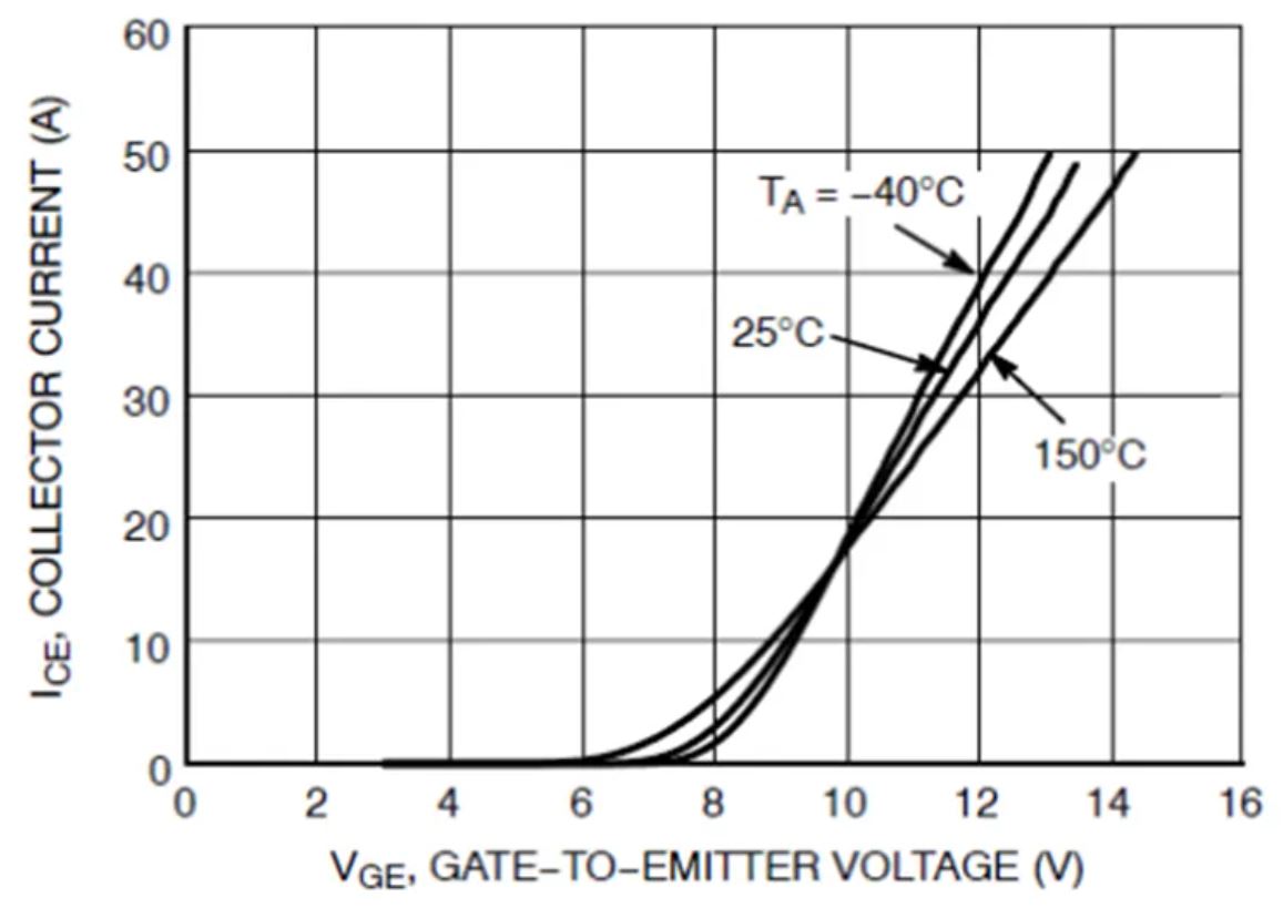 1737017227110830.jpg 图 4. 从跨导曲线得出的温度系数.JPG
