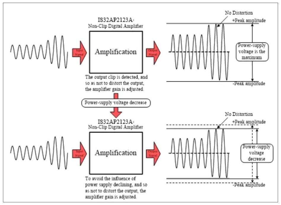 图3. AGC 控制功能.JPG