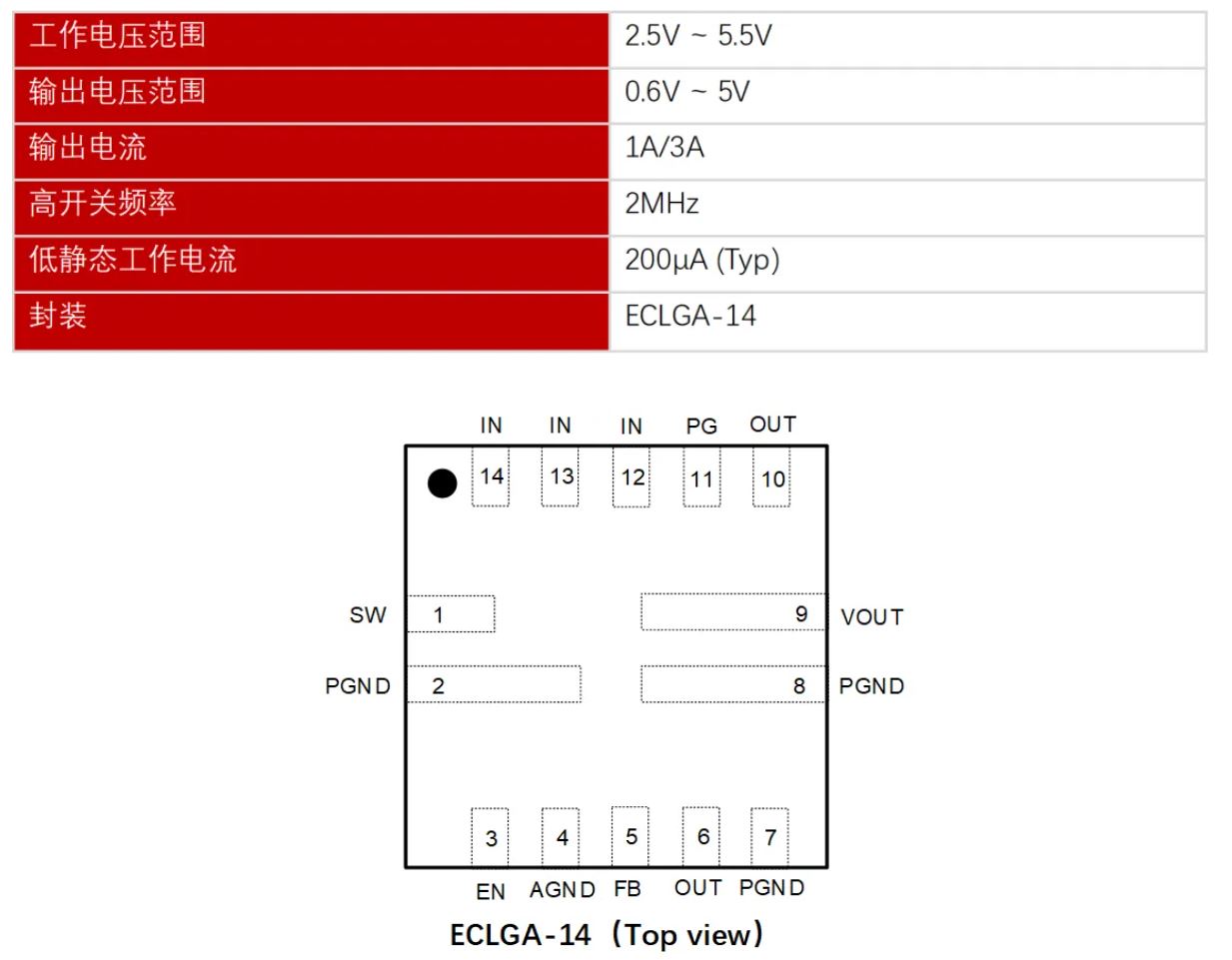 1737362622138994.jpg 图:ECLGA-14封装.JPG