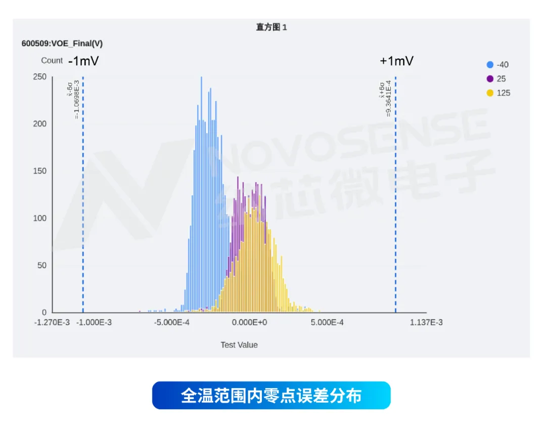 1737452447808771.png 直方图.png
