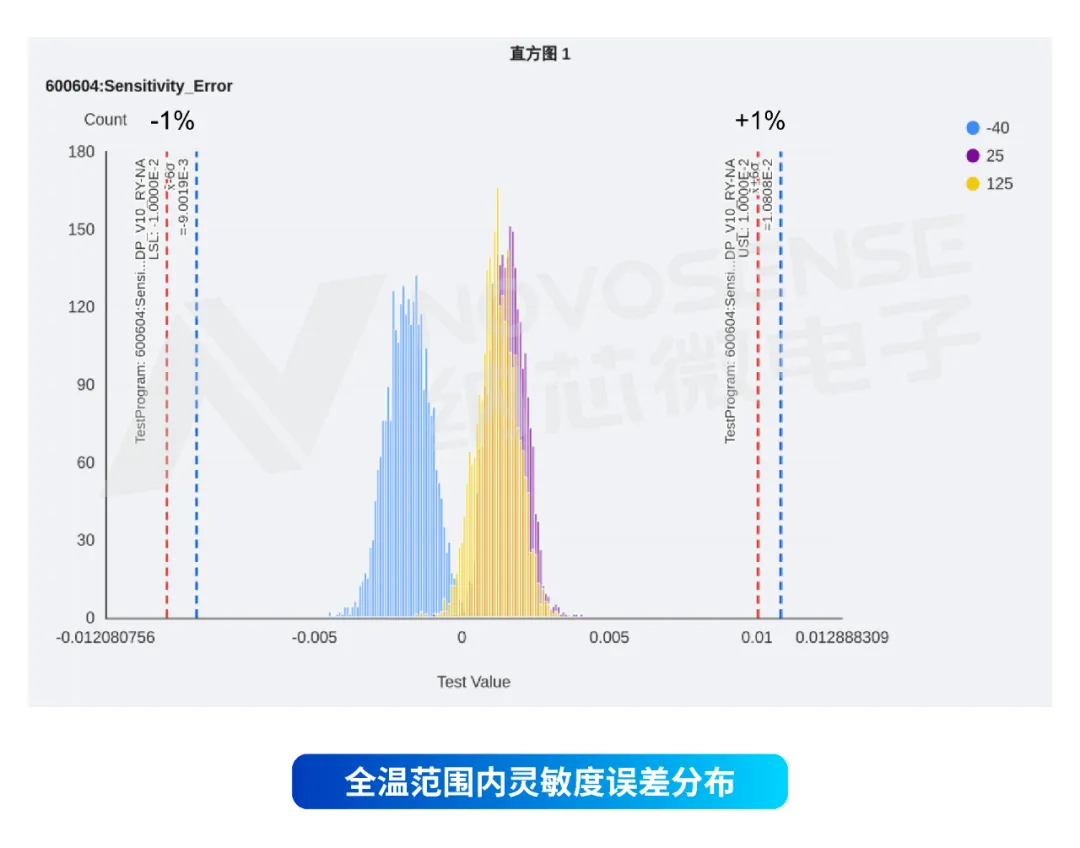 1737452455179524.png 直方图2.png
