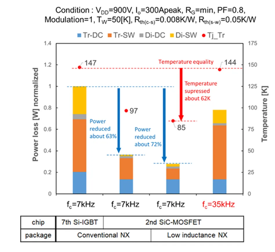 1737529044567455.png 图5:损耗计算结果.png