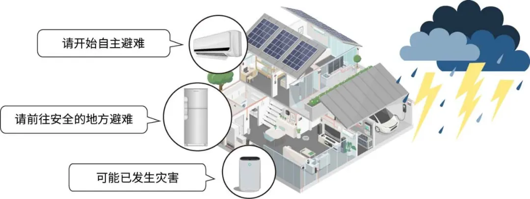 1738982213717598.png 智能家居.png