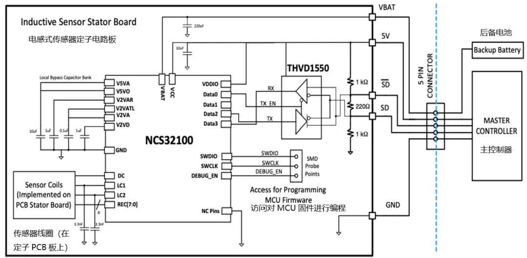 1739156263159961.png 图 2:NCS32100 参考设计框图.png