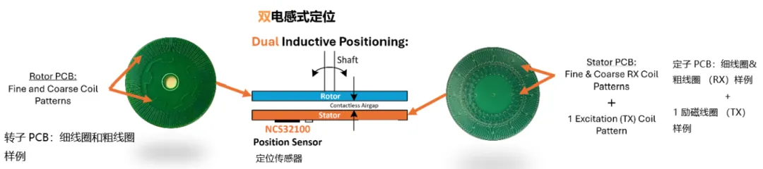 1739156274490748.png 图 3:NCS32100 双电感式定位.png