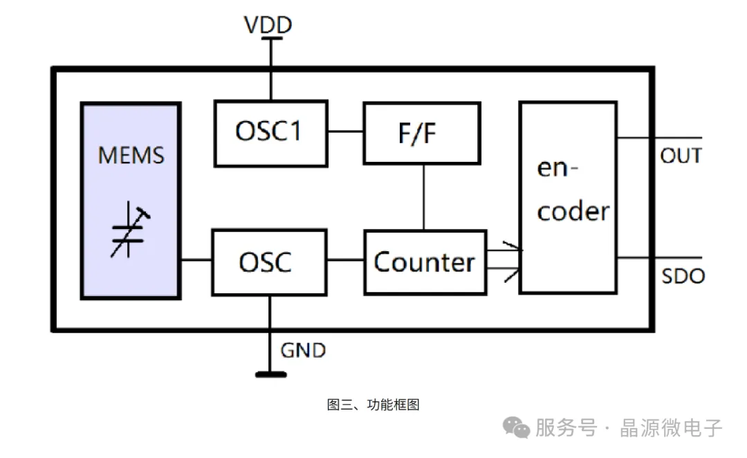 功能框图.png