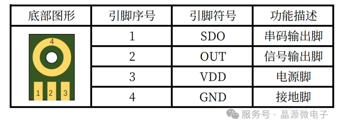 引脚定义.png