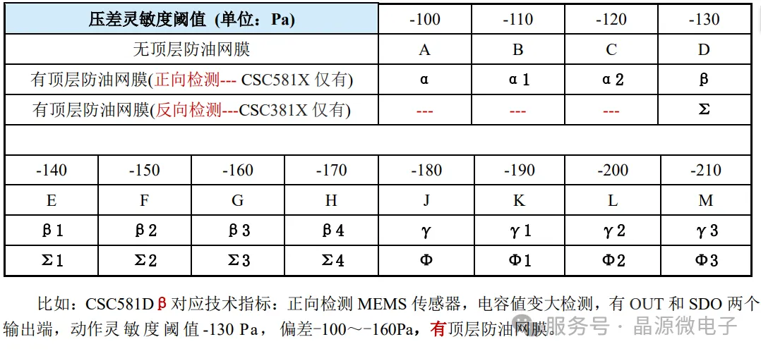 选型表.png