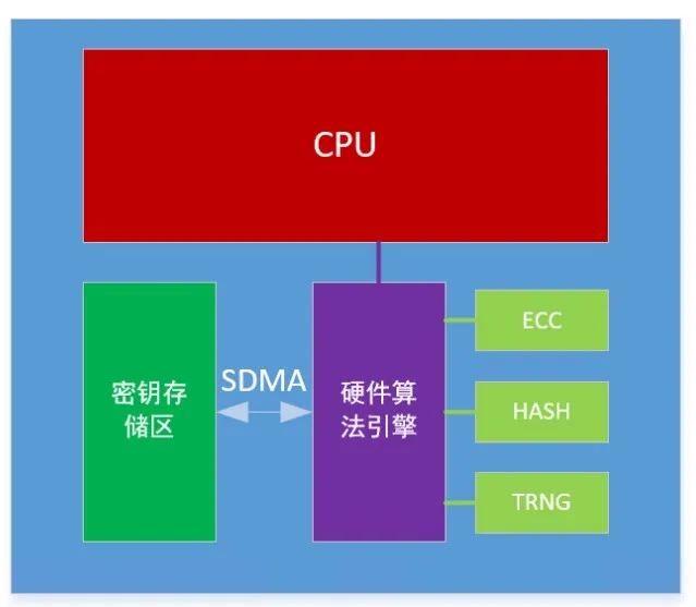 性能.png