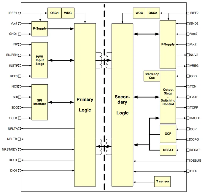 图：1EDI2002AS EiceDRIVER™ SIL-用于高压汽车应用的隔离单通道IGBT驱动器.png