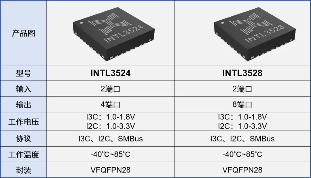 1739413061264071.png I3C HUB产品图.png