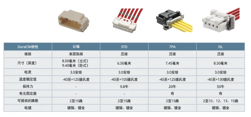 图4：不同版本DuraClik连接器性能比较.png