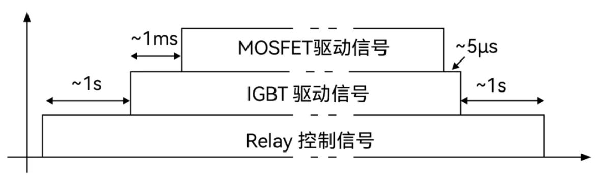 1740018516921996.jpg 主支路和旁路支路的开启和关断顺序.JPG