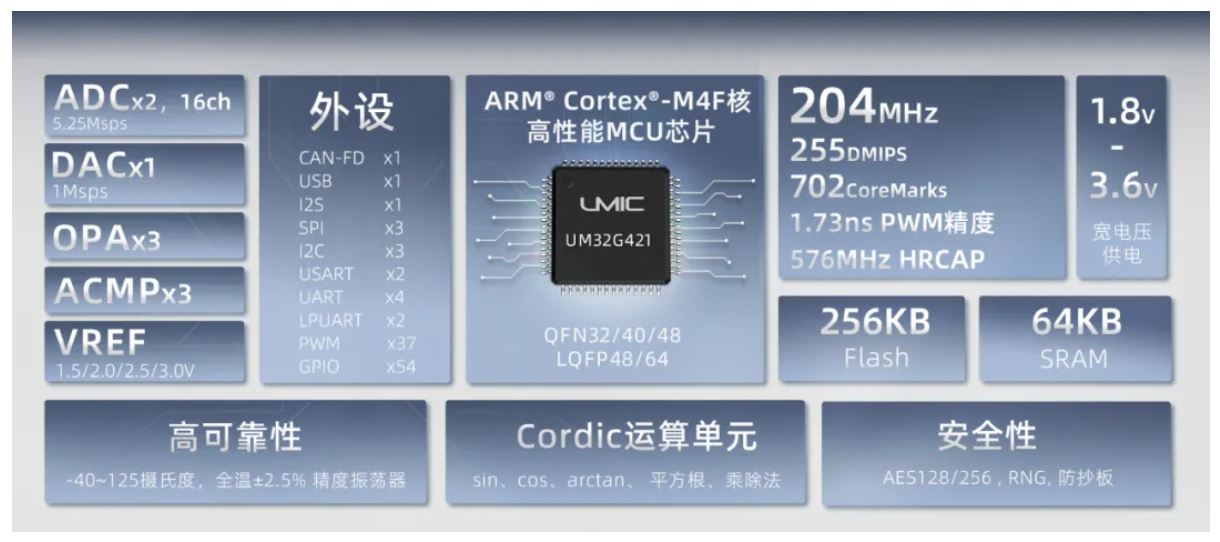 1740018527489633.jpg UM32G421功能框图.JPG