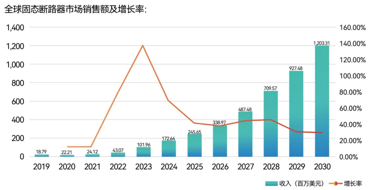 1740018678436044.jpg 销售增长率.JPG
