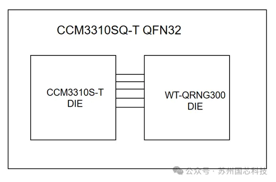 1740041039868187.png CCM3310SQ-T量子安全芯片框图.png