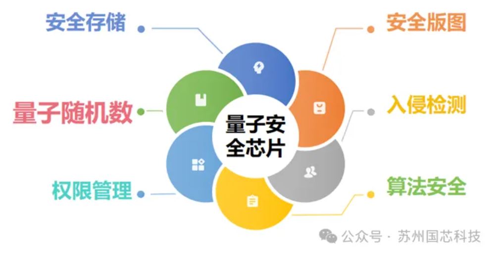 1740041088832541.jpg 量子芯片.JPG