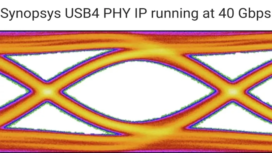 1740361040433485.png 新思科技的USB4 PHY IP以40Gbps高速稳定运行.png
