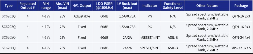 1740367792288072.png 产品型号.png