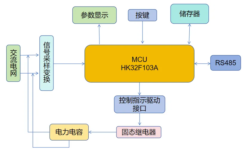 1740384308771225.png 产品系统框图.png