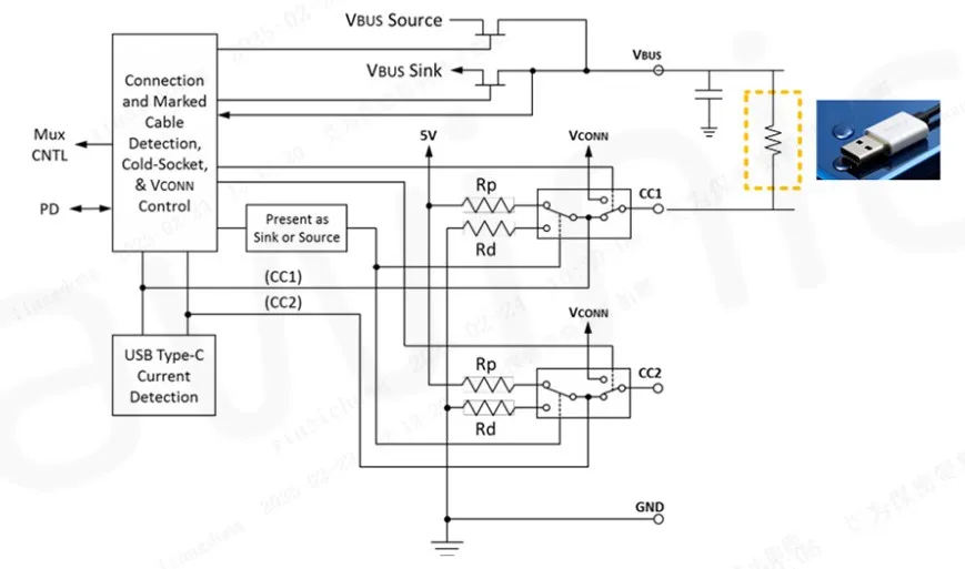 图1  Type-C 端口水汽入侵等效示意图.png