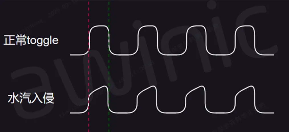 图3 CC PIN Toggle 示意图.png