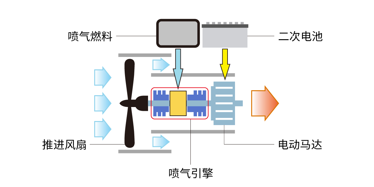1740554217316613.png 图2 并联混合方式.png