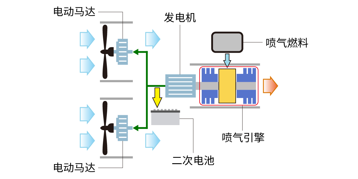 1740554229334219.png 图3 串联混动方式.png