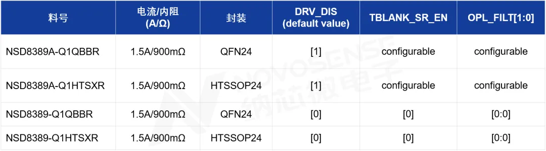 选型表.png