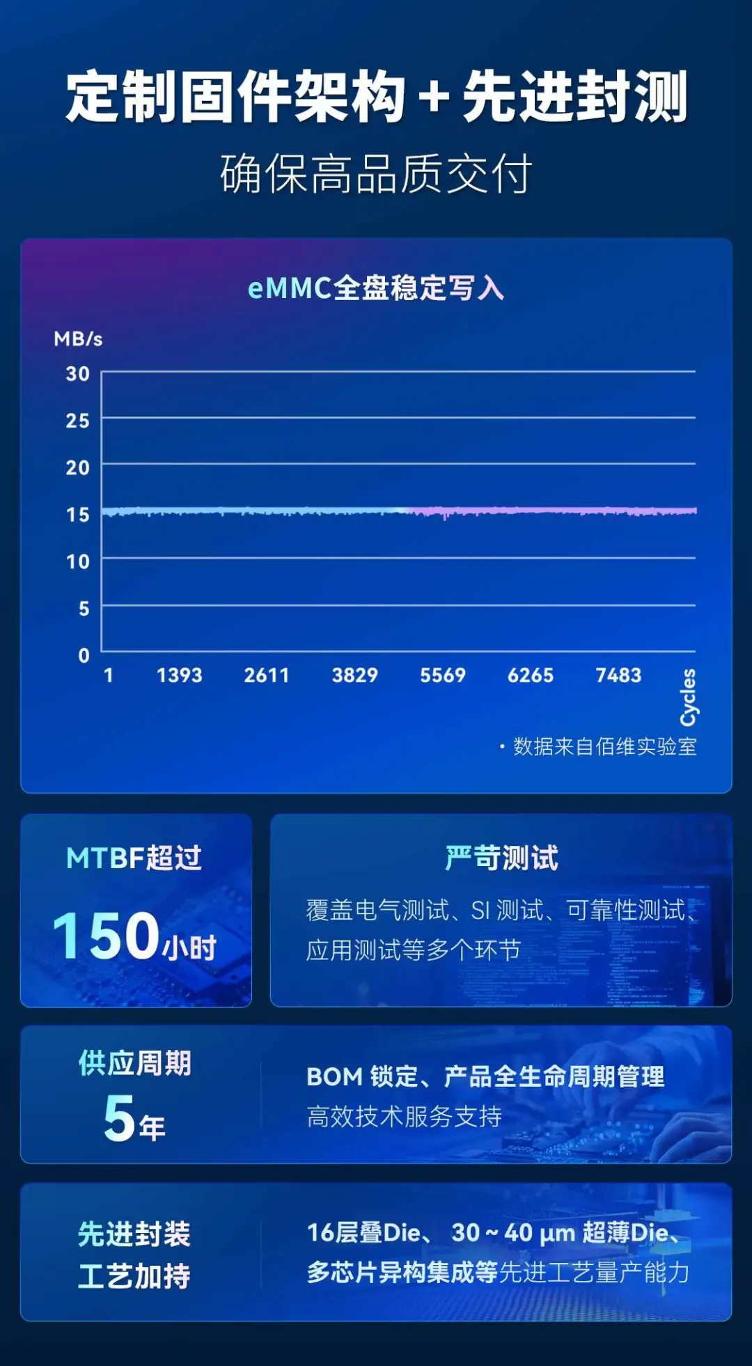 封装.png