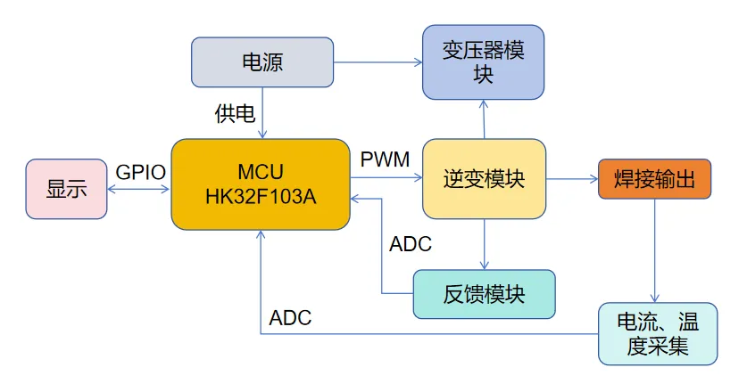 1740984874847352.png 产品系统框图.png