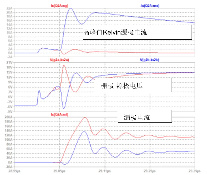 1741055246119985.png 图 3 顶部图表.png