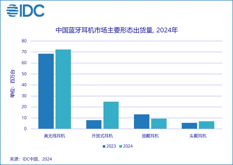 1741078292369496.png 蓝牙耳机1.png