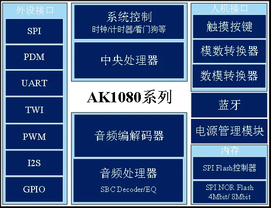 1741142003894605.png AK1080框图.png