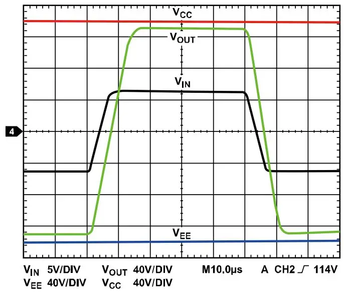 1741596470864515.png 图 3. 压摆率.png