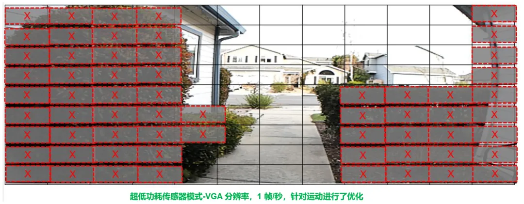 1741745467652168.png 图 1. 无运动情况下的超低功耗电池驱动摄像头.png