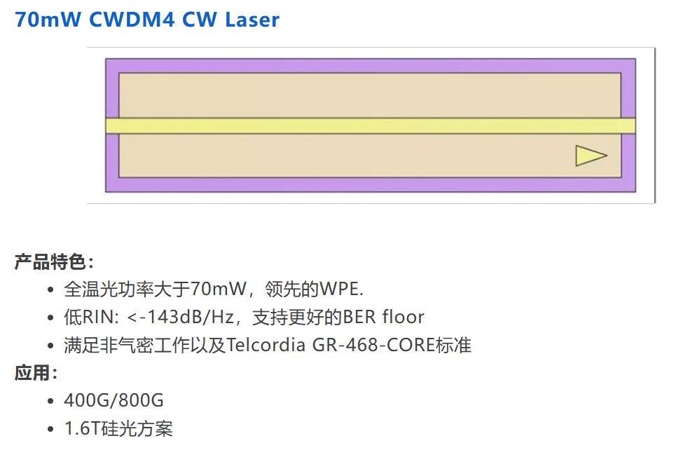 1742195626997265.jpg 70mW CWDM4 CW Laser.JPG
