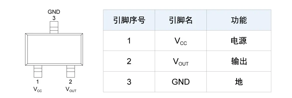 1742351068742516.png 图2 TMR2617S引脚定义.png