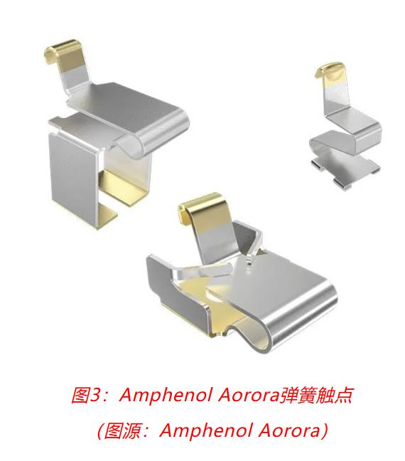 图3：Amphenol Aorora弹簧触点.JPG
